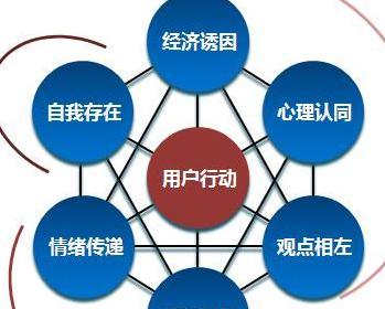 垂直短视频细分领域怎么做？