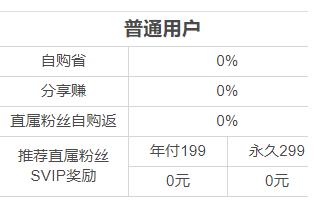优淘集市佣金制度