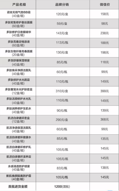 医采所有代理价格表图